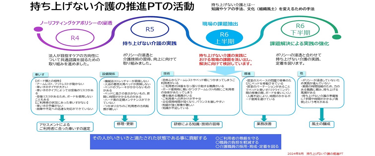 池上長寿園ページイメージ03